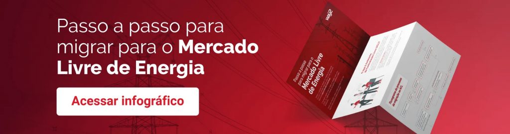 Mercado Livre de energia