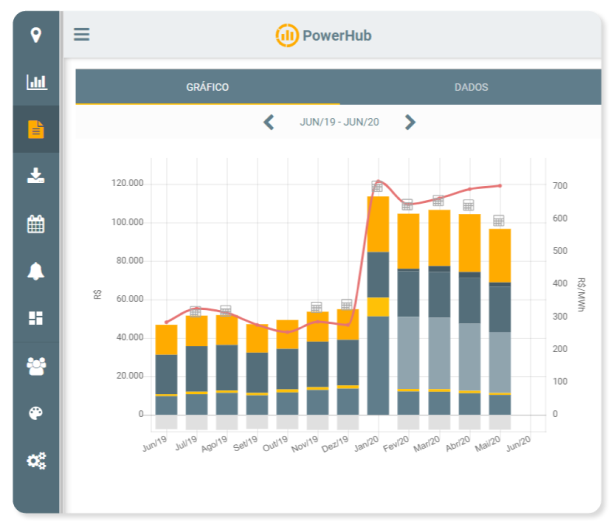 Imagem apresentação gráfico PowerHub