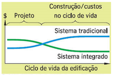 edificação