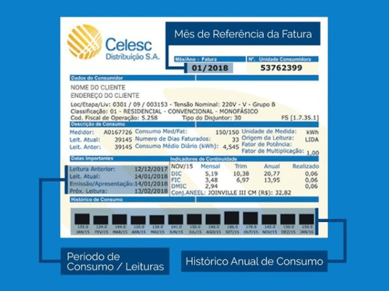 controle de faturas de energia