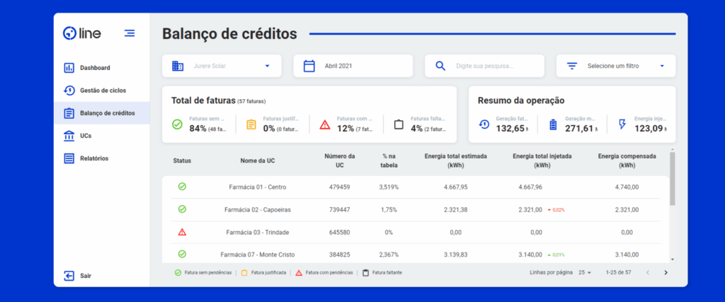 créditos de energia