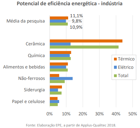 eficiência energética na industria
